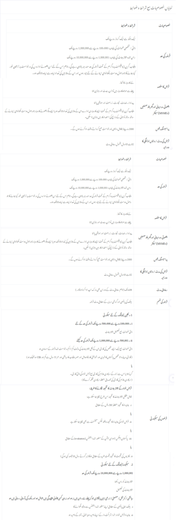 Punjab Rozgar Scheme 2023
