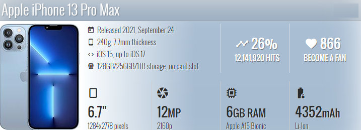 iphone 13 pro max