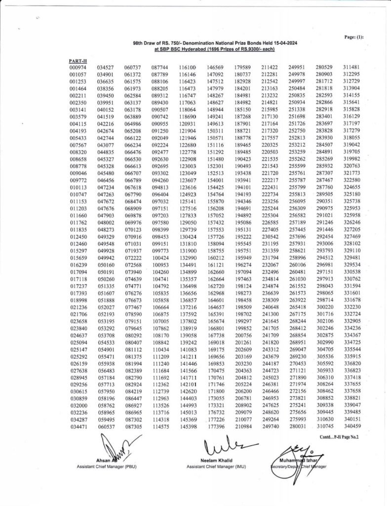 Prize Bond 750 List 2024
