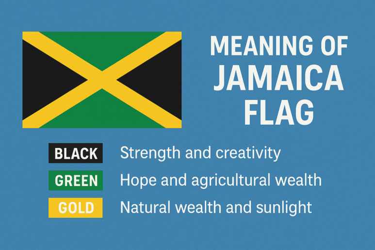 Meaning of Jamaica Flag